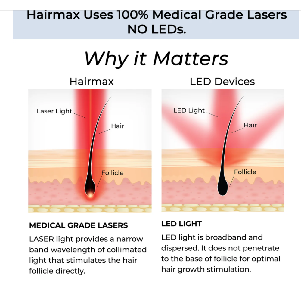 HairMax ACTONIS™ 18 DUAL ACTION LASERCOMB — лазерная расчёска (Actduo18)