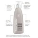 Hairmax Density Haircare Conditioner - Кондиционер для ухода за волосами, 300ml (hairmax-con)