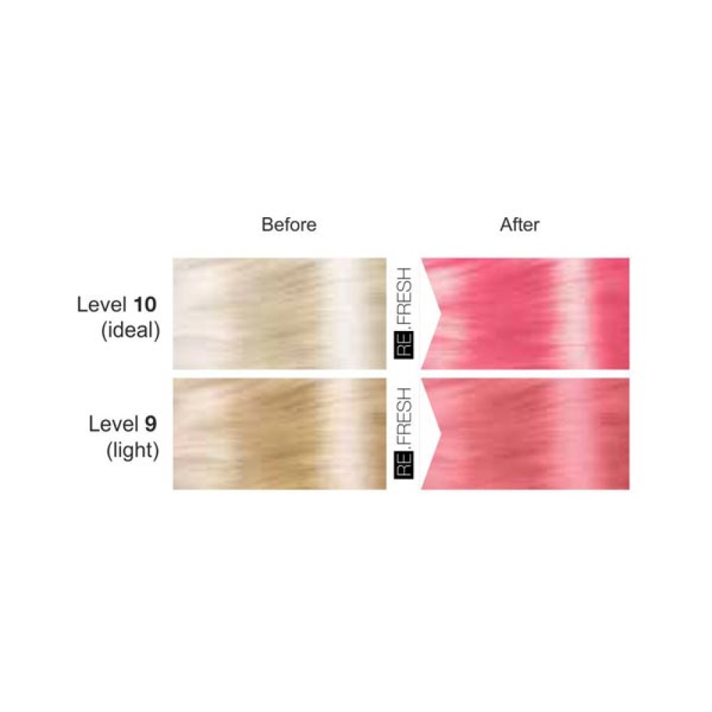 Lisap Milano Re.Fresh Color Mask - Тонирующая маска для волос, PINK (50110018)
