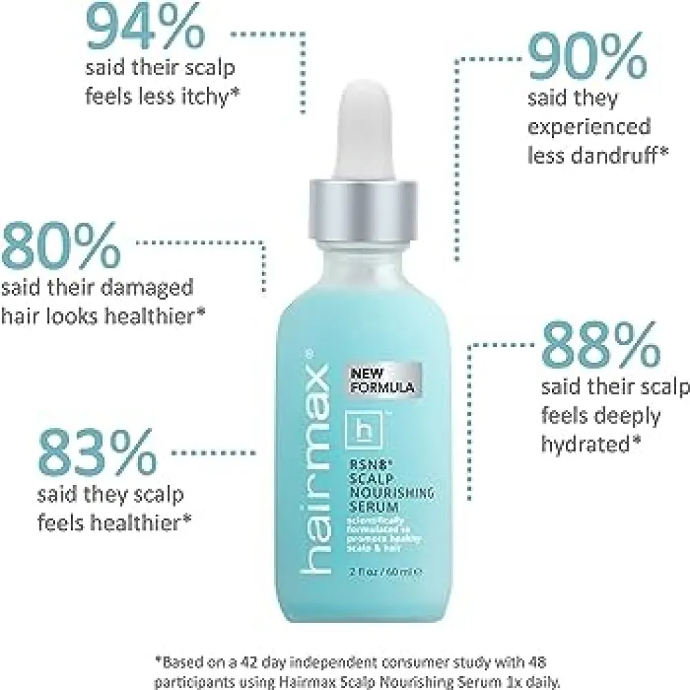 Hairmax Density Haircare Serum - Сыворотка для волос, 300ml