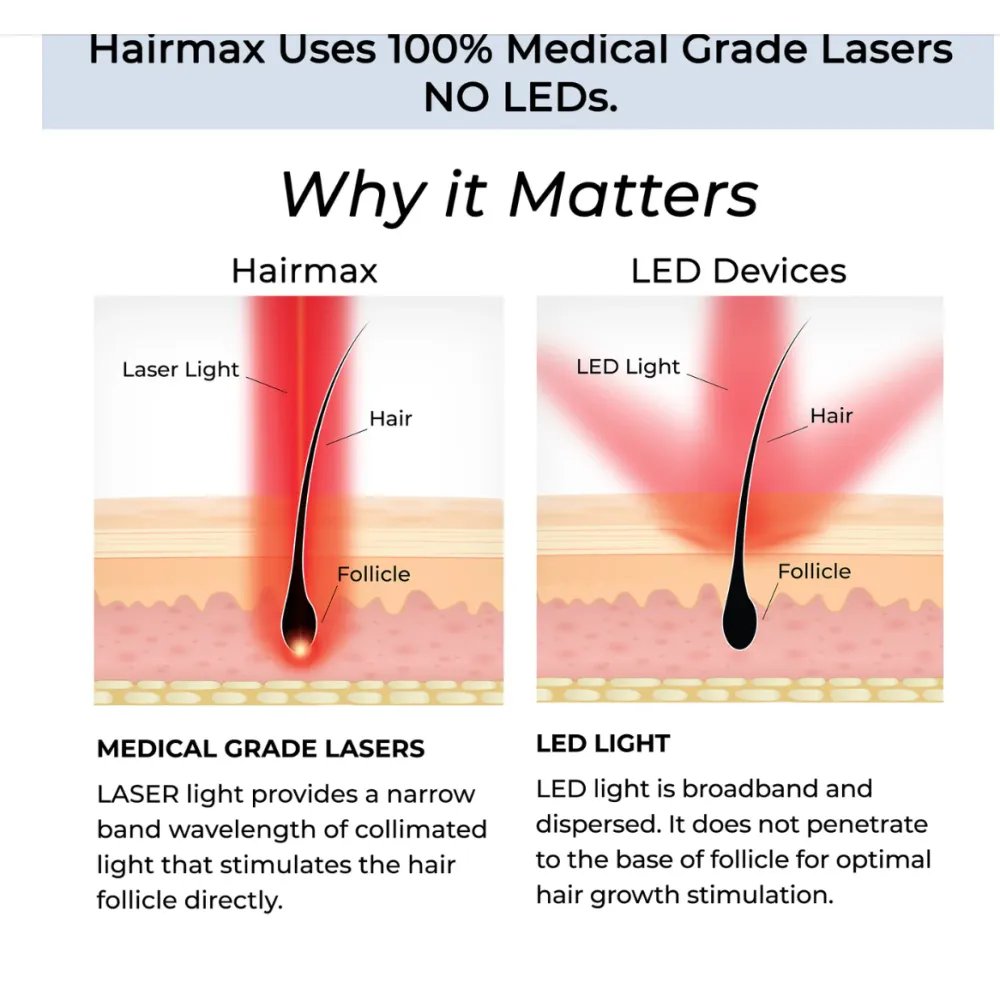 HairMax ACTONIS™ 18 DUAL ACTION LASERCOMB — лазерная расчёска